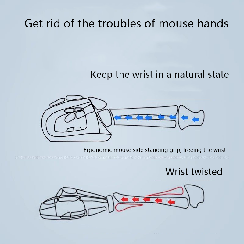 การออกแบบตามหลักสรีรศาสตร์ เมา - Vertical Mouse Rechargeable Bluetooth บทวิจารณ์และราคา