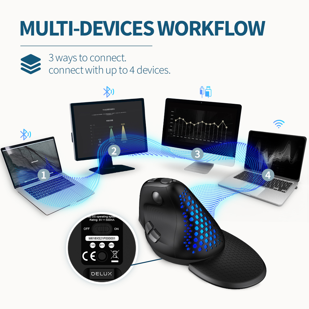 Delux M618XSD Seeker Ergonomic - Vertical Mouse Left Handed บทวิจารณ์และราคา