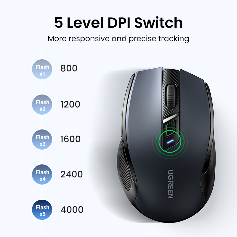 【 Sale】UGREEN Mouse Wireless M - Vertical Mouse Small Hand บทวิจารณ์และราคา