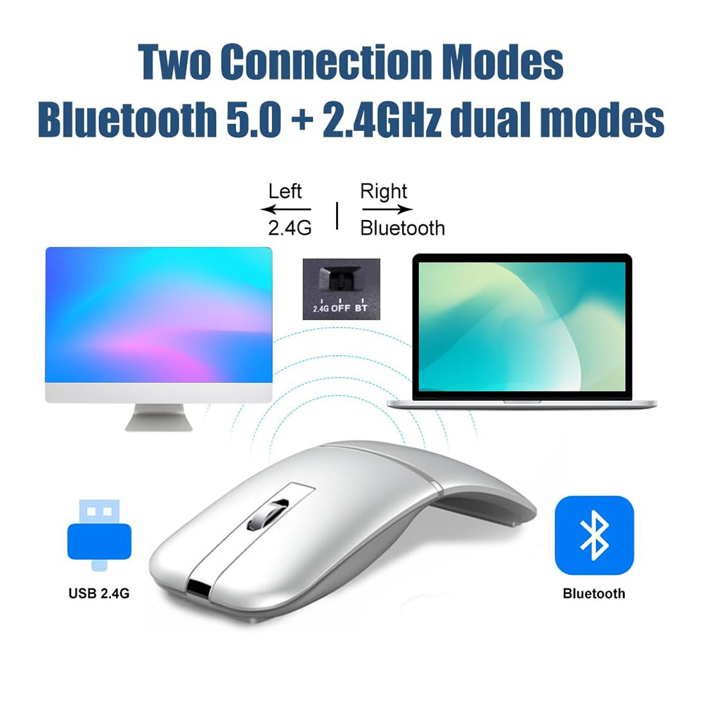 เมาส์ไร้สายบลูทูธ 5.0 และ 2.4G - Ergonomic Mouse 2.4G Silent Click บทวิจารณ์และราคา